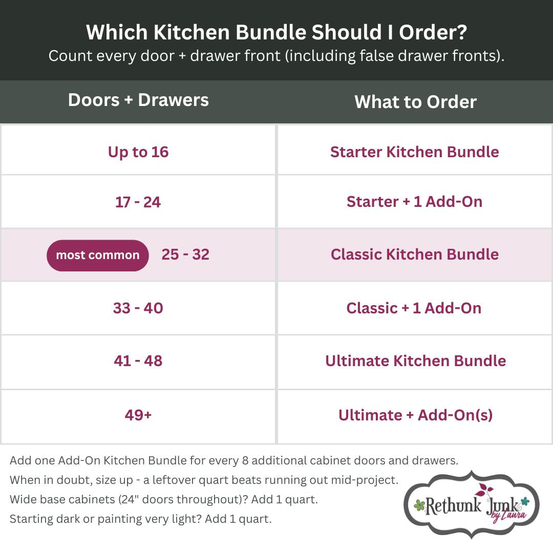 Classic Kitchen Bundle (Best Value) - Up to 32 Doors & Drawers