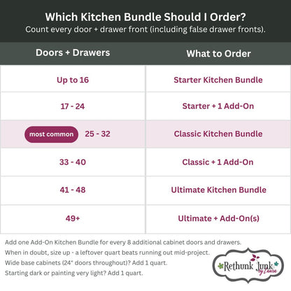 Classic Kitchen Bundle (Best Value) - Up to 32 Doors & Drawers